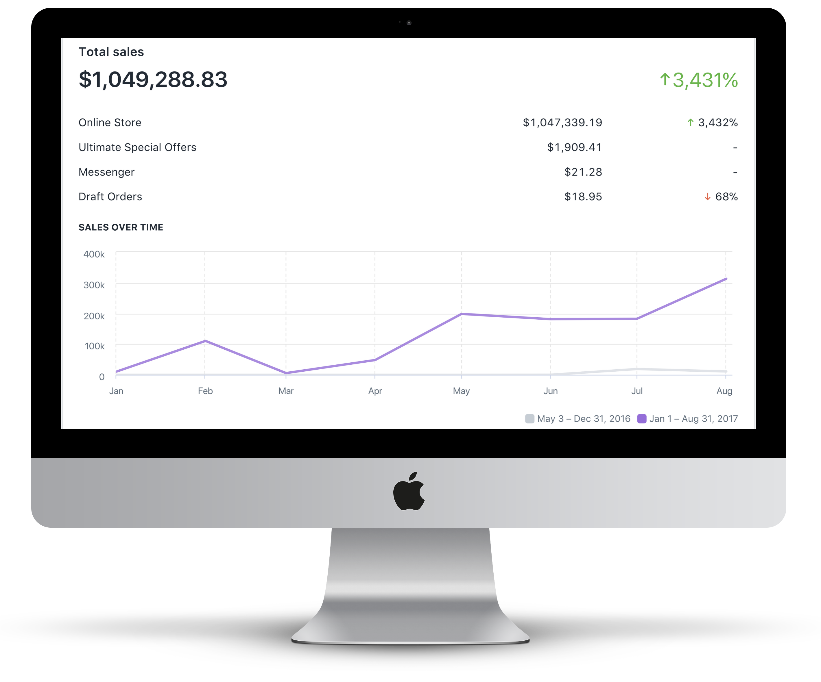 Whatever World - eCommerce Store TWW Case Study big - Whatever World - eCommerce Store